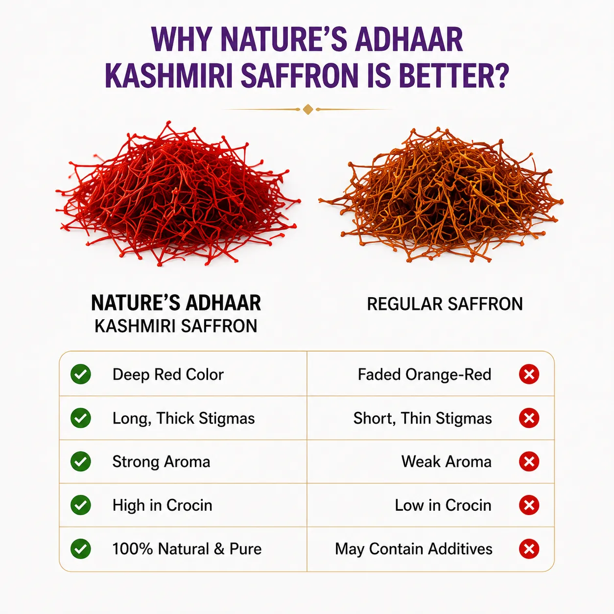 Kashmiri Saffron A Grade Long Kesar Threads | Hand Harvested Pure Kesar From Crocus Sativus | Rich Aroma Vibrant Color Premium Spice | 1G Pack | India Origin - Image 4