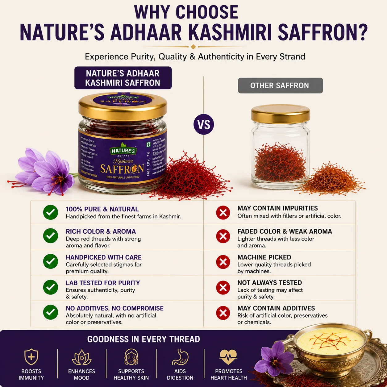 Kashmiri Saffron A Grade Long Kesar Threads | Hand Harvested Pure Kesar From Crocus Sativus | Rich Aroma Vibrant Color Premium Spice | 1G Pack | India Origin - Image 9