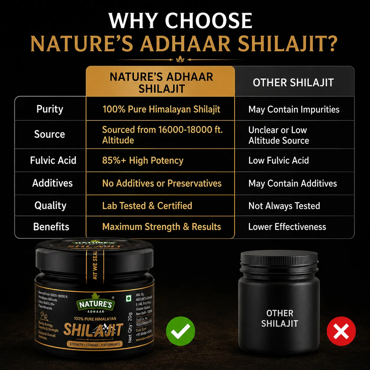 Nature's Adhaar Pure Himalayan Shilajit Resin | 100 Percent Natural Premium Shilajit | Traditional Mineral Rich Tar Like Extract | Glass Jar Packaging | Natural Supplement From India (20G) - Image 6