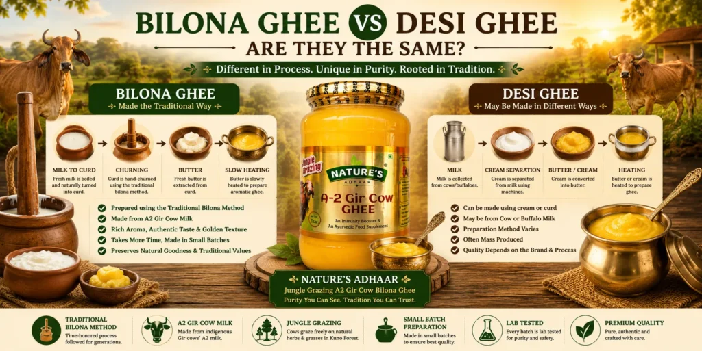 Bilona Ghee vs Desi Ghee